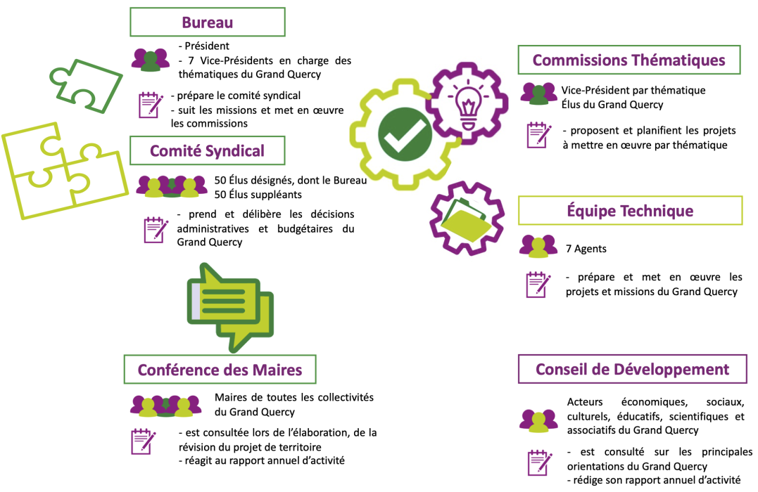 Fonctionnement PETR Grand Quercy3